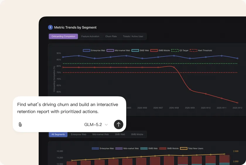 A churn and retention analysis dashboard generated by AutoClaw