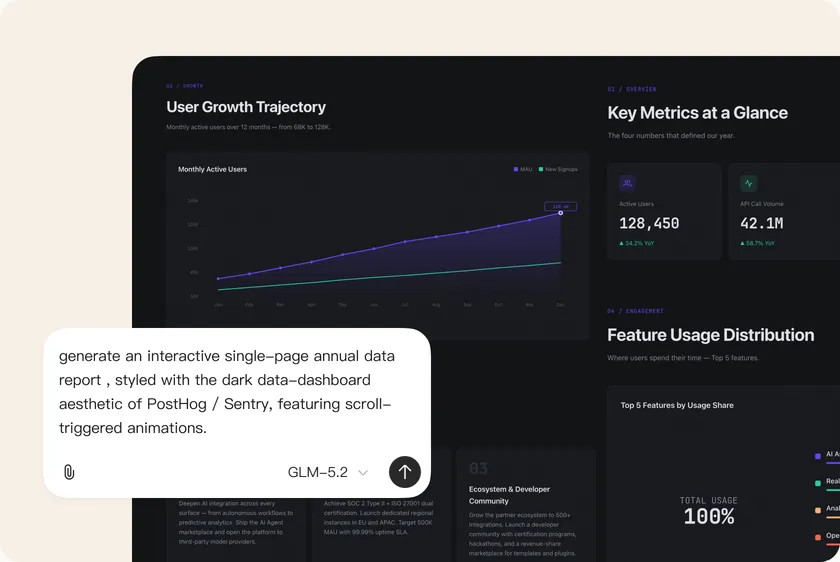 A dark-themed interactive annual data report generated by AutoClaw